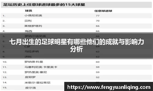七月出生的足球明星有哪些他们的成就与影响力分析